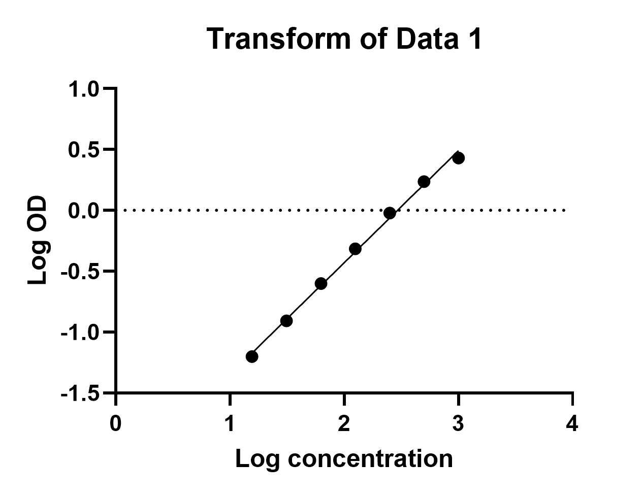 Mouse IL-1 beta/IL-1F2 DuoSet ELISA DY401