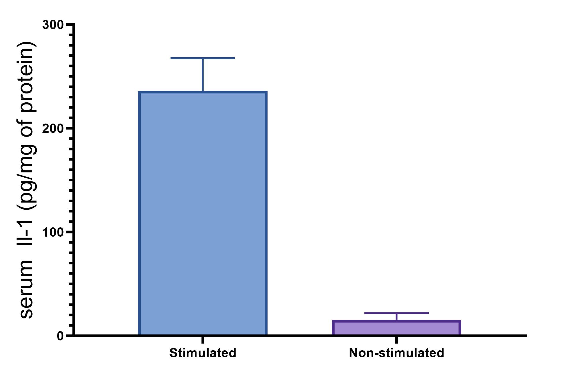 Mouse IL-1 beta/IL-1F2 DuoSet ELISA DY401