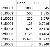 Mouse IL-4 DuoSet ELISA DY404