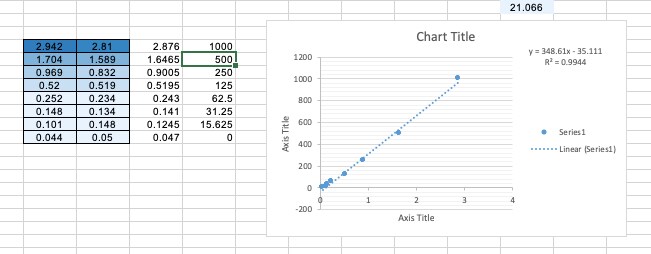 Mouse IL-6 DuoSet ELISA DY406