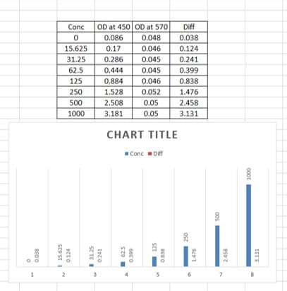 Mouse IL-6 DuoSet ELISA DY406