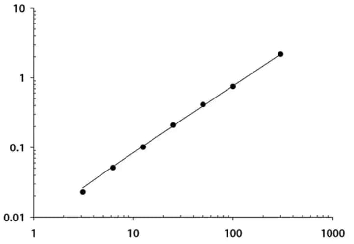 Mouse IL-6 DuoSet ELISA DY406