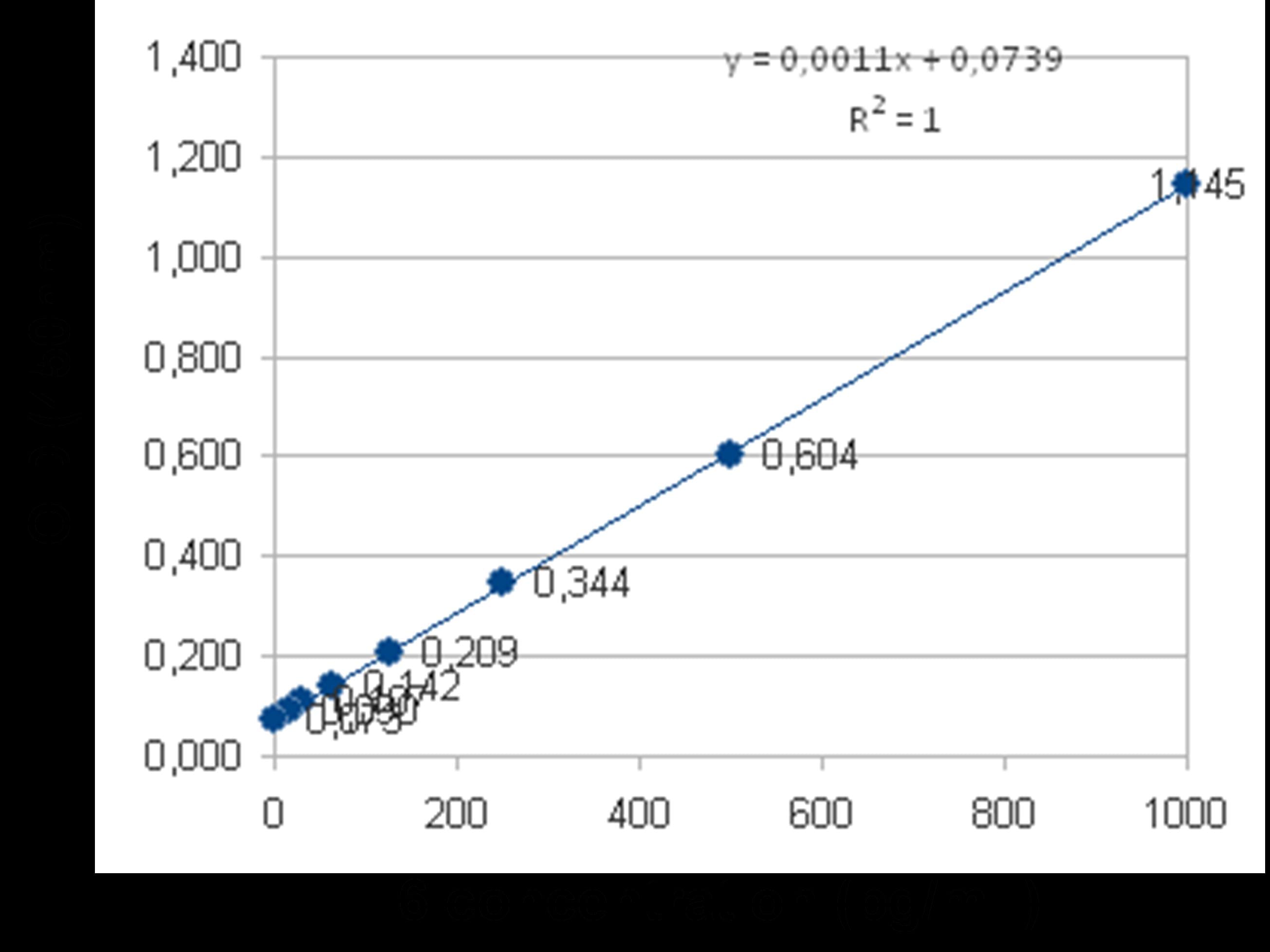 Mouse IL-6 DuoSet ELISA DY406
