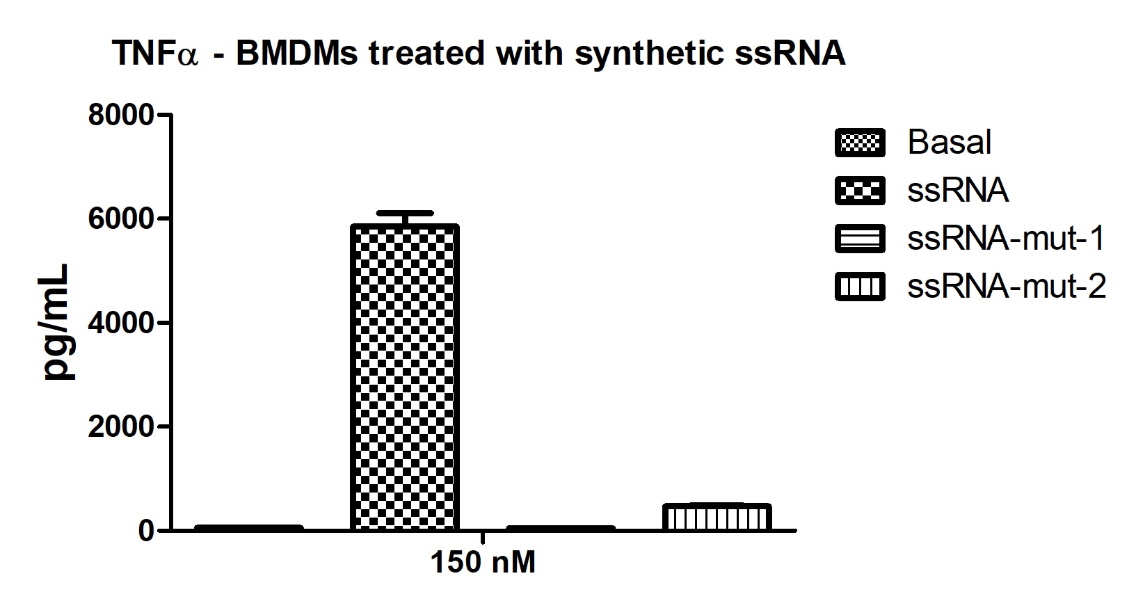Mouse TNF-alpha DuoSet ELISA DY410