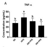Mouse TNF-alpha DuoSet ELISA DY410