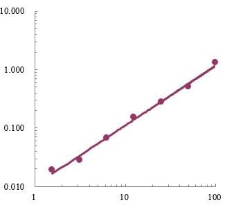 Mouse TNF-alpha DuoSet ELISA DY410