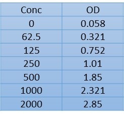 Mouse TNF-alpha DuoSet ELISA DY410
