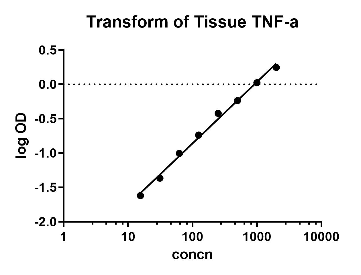 Mouse TNF-alpha DuoSet ELISA DY410