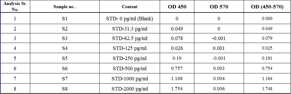 Mouse IL-10 DuoSet ELISA DY417