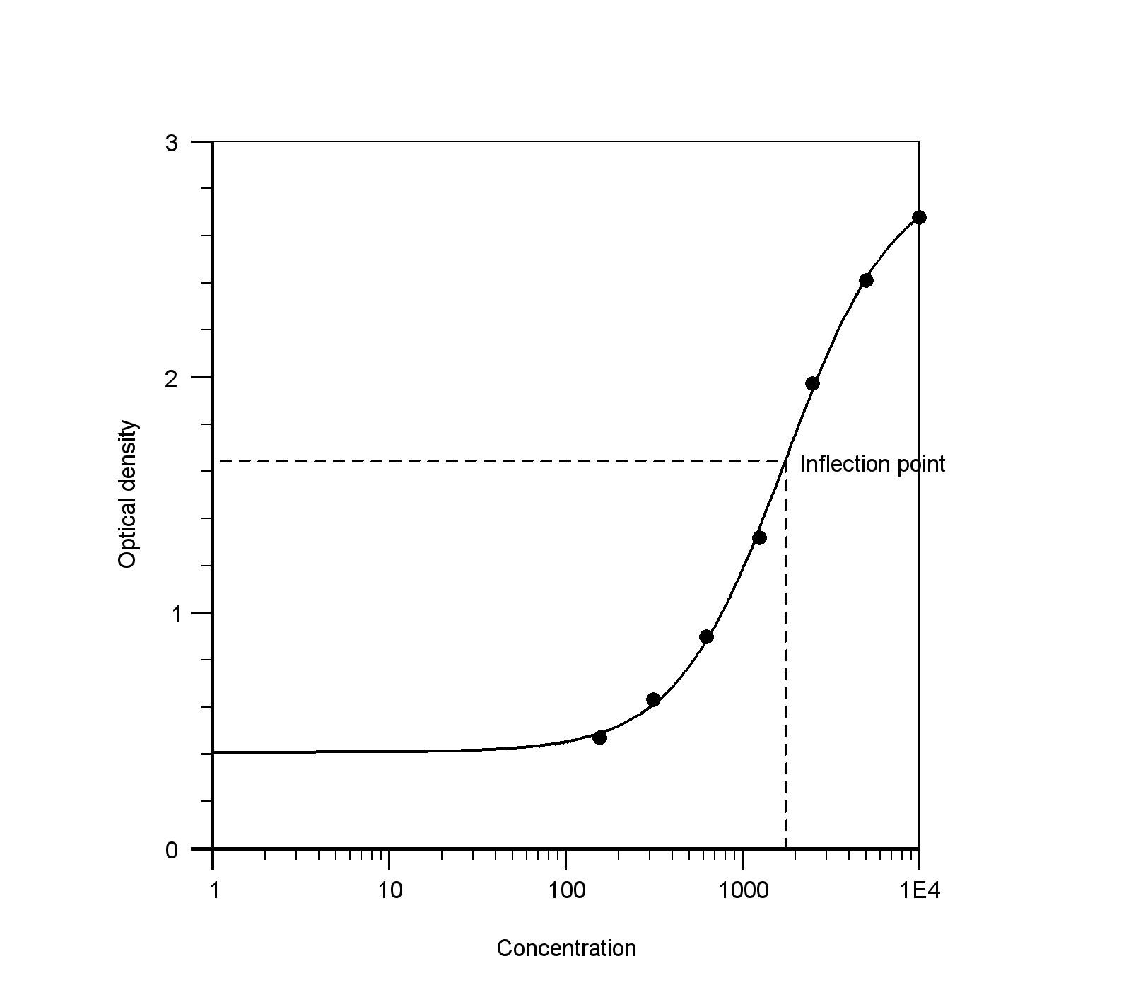 Human Uteroglobin DuoSet ELISA DY4218
