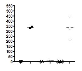 Mouse IL-17 DuoSet ELISA DY421