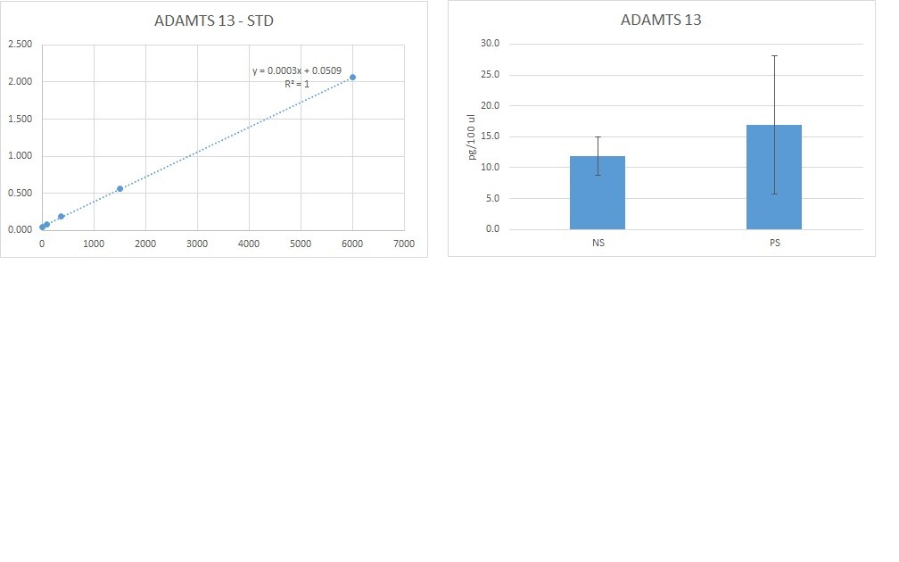 Human ADAMTS13 DuoSet ELISA DY4245-05