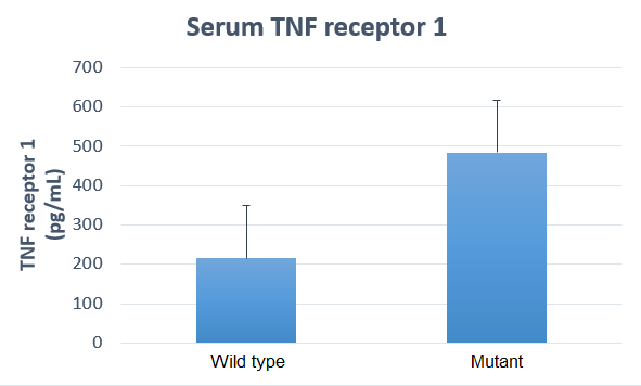 Mouse TNF RI/TNFRSF1A DuoSet ELISA DY425