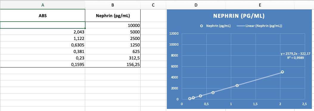 Human Nephrin DuoSet ELISA DY4269-05
