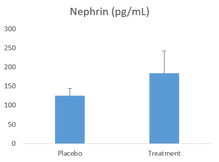 Human Nephrin DuoSet ELISA DY4269-05