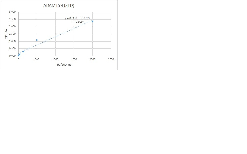 Human ADAMTS4 DuoSet ELISA DY4307-05