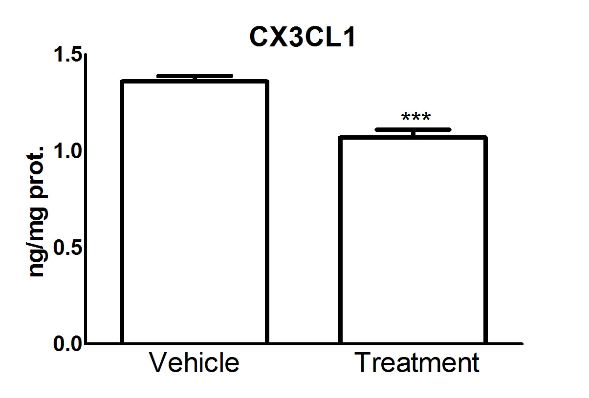Mouse CX3CL1/Fractalkine DuoSet ELISA DY472