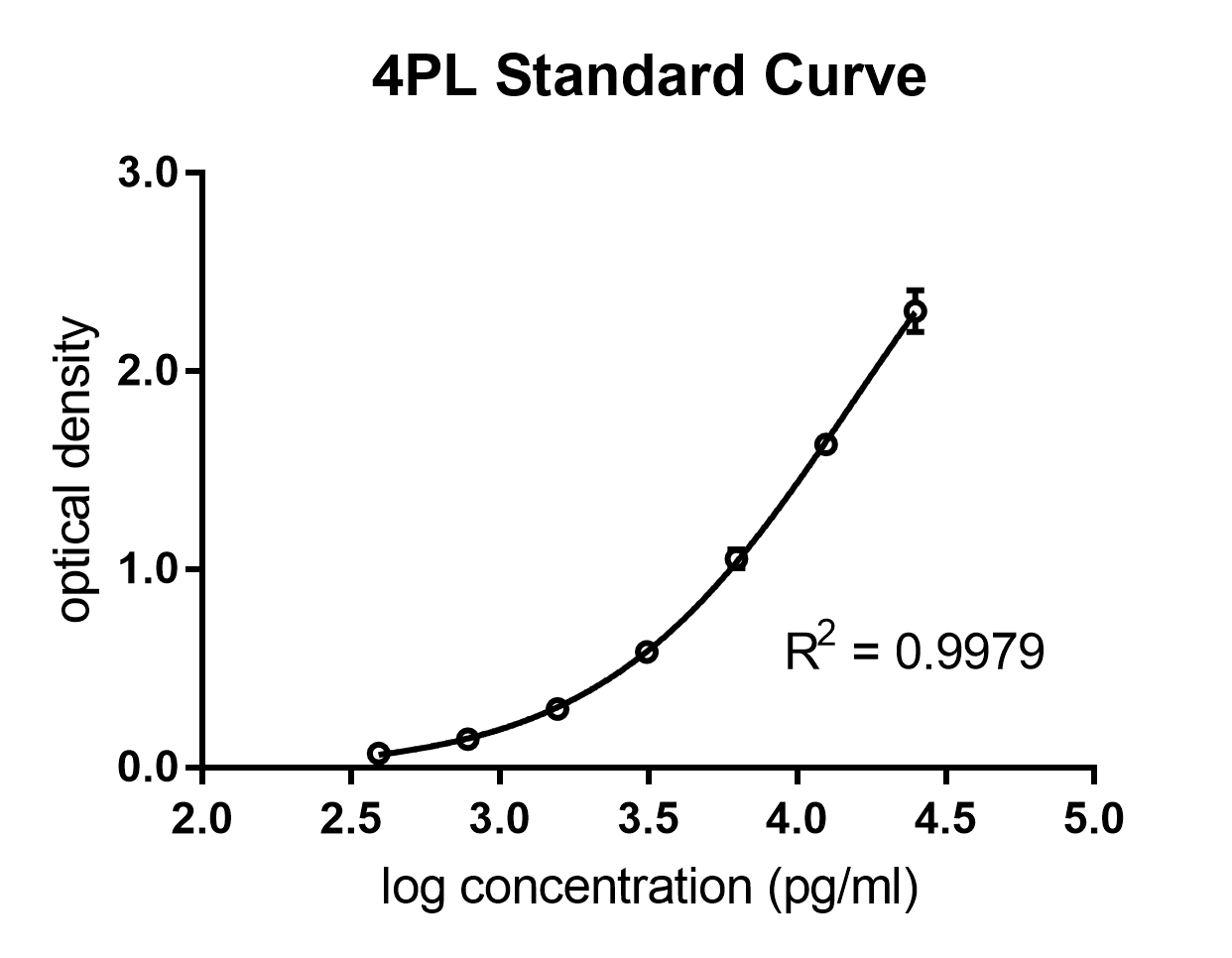 Mouse CX3CL1/Fractalkine DuoSet ELISA DY472