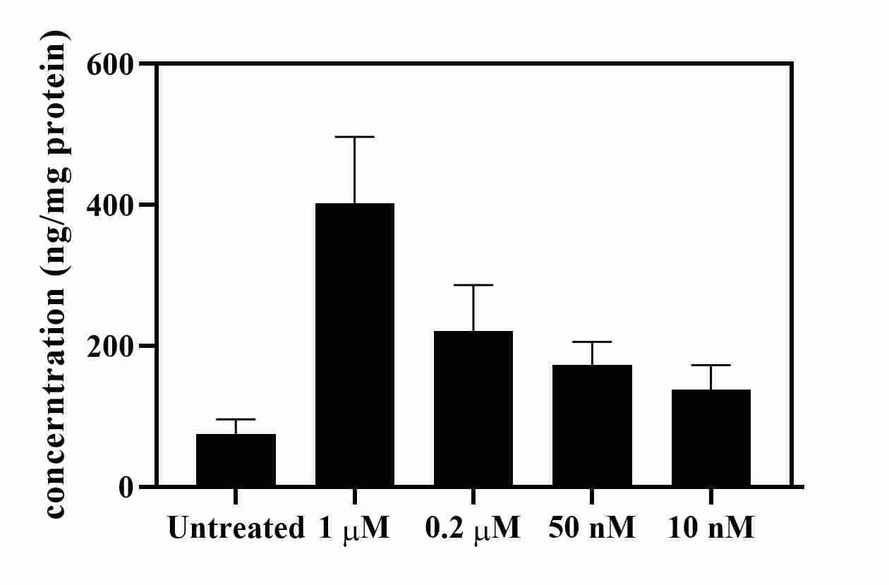 Mouse CCL5/RANTES DuoSet ELISA DY478