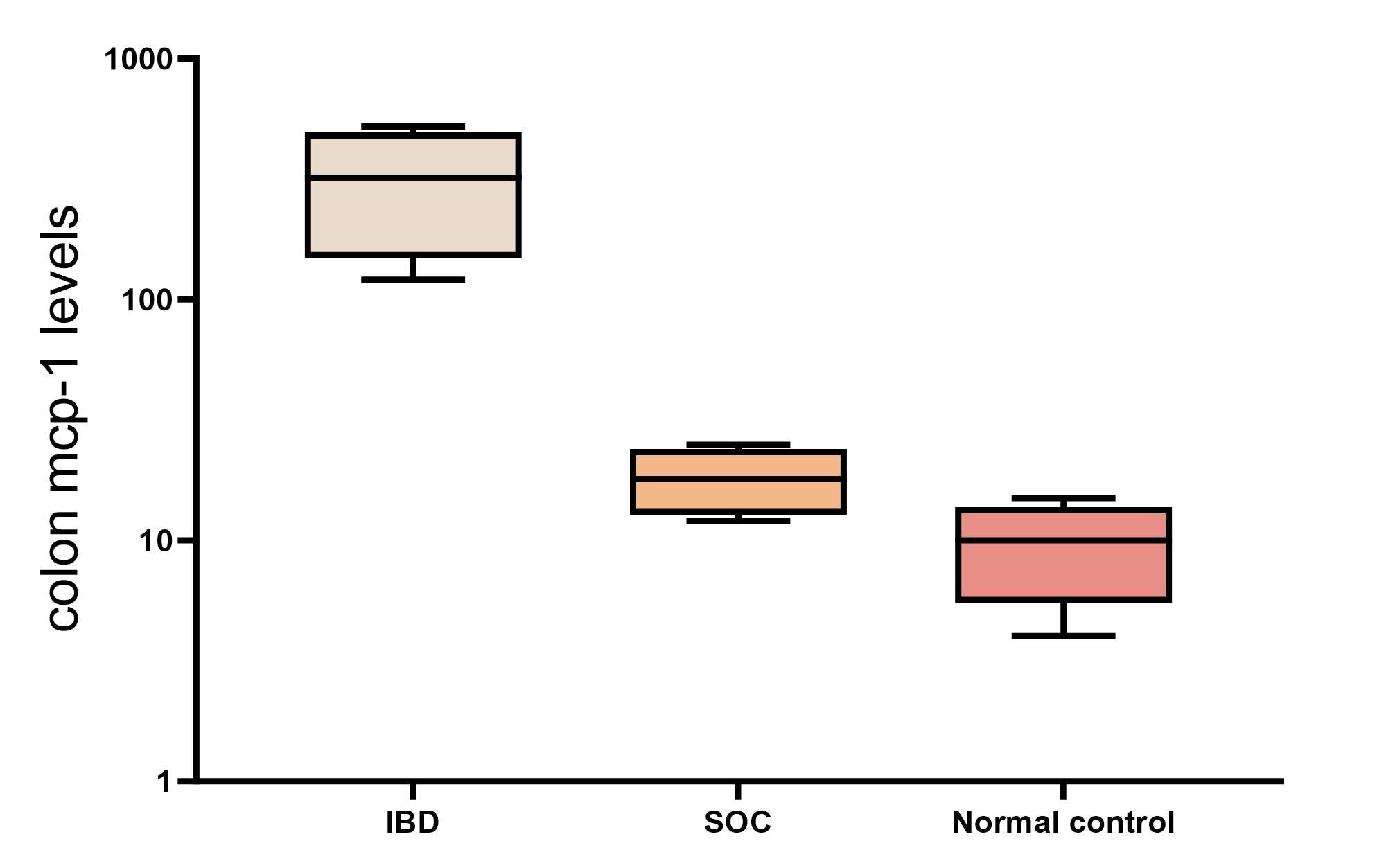 Mouse CCL2/JE/MCP-1 DuoSet ELISA DY479