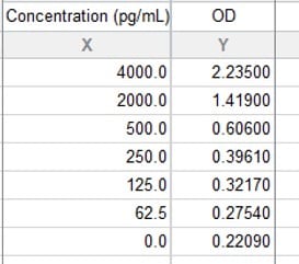 Rat IL-1 beta/IL-1F2 DuoSet ELISA DY501