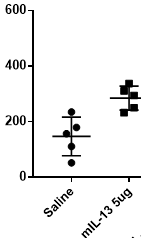 Mouse CCL24/Eotaxin-2/MPIF-2 DuoSet ELISA DY528