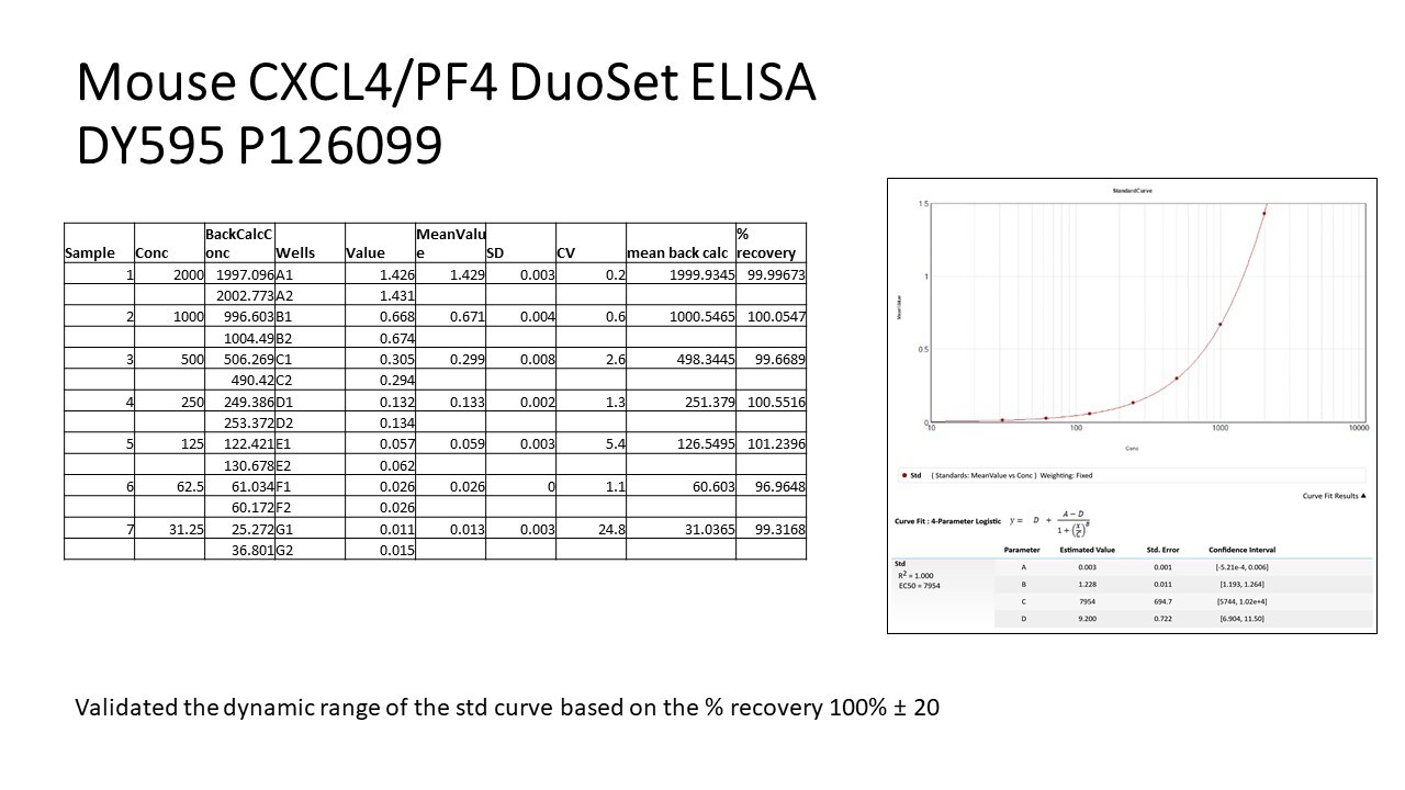 Mouse CXCL4/PF4 DuoSet ELISA DY595
