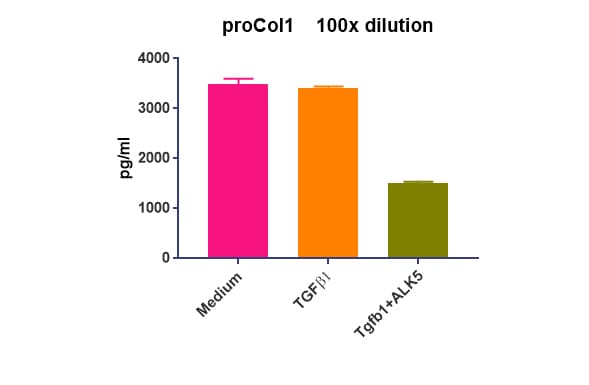 Human Pro-Collagen I alpha 1 DuoSet ELISA DY6220-05