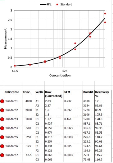 Human Pro-Collagen I alpha 1 DuoSet ELISA DY6220-05