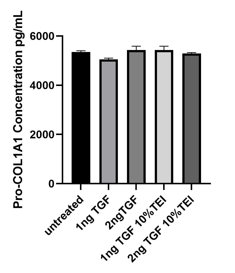 Human Pro-Collagen I alpha 1 DuoSet ELISA DY6220-05