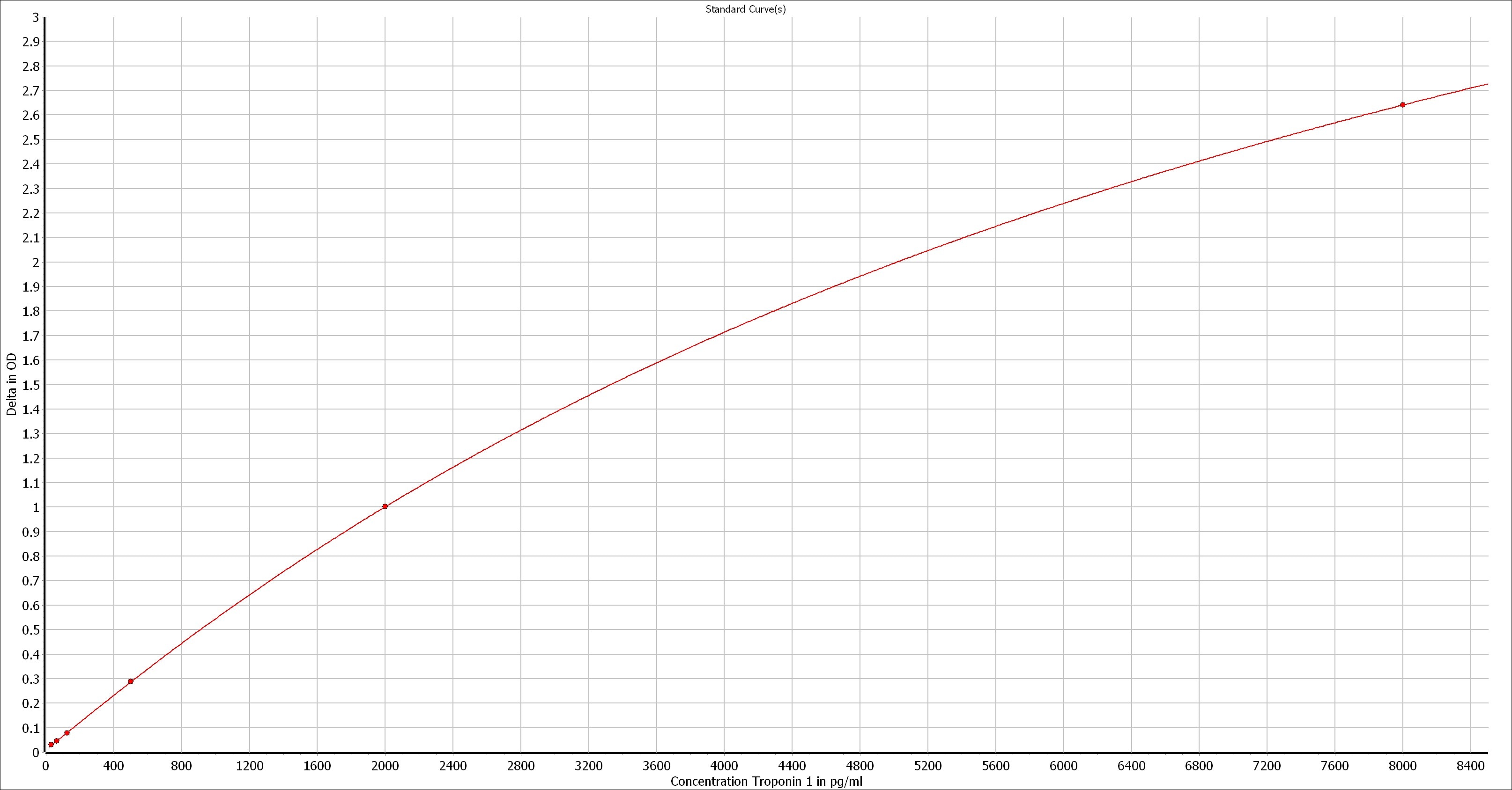 Human Troponin I/TNNI3 DuoSet ELISA DY6887-05