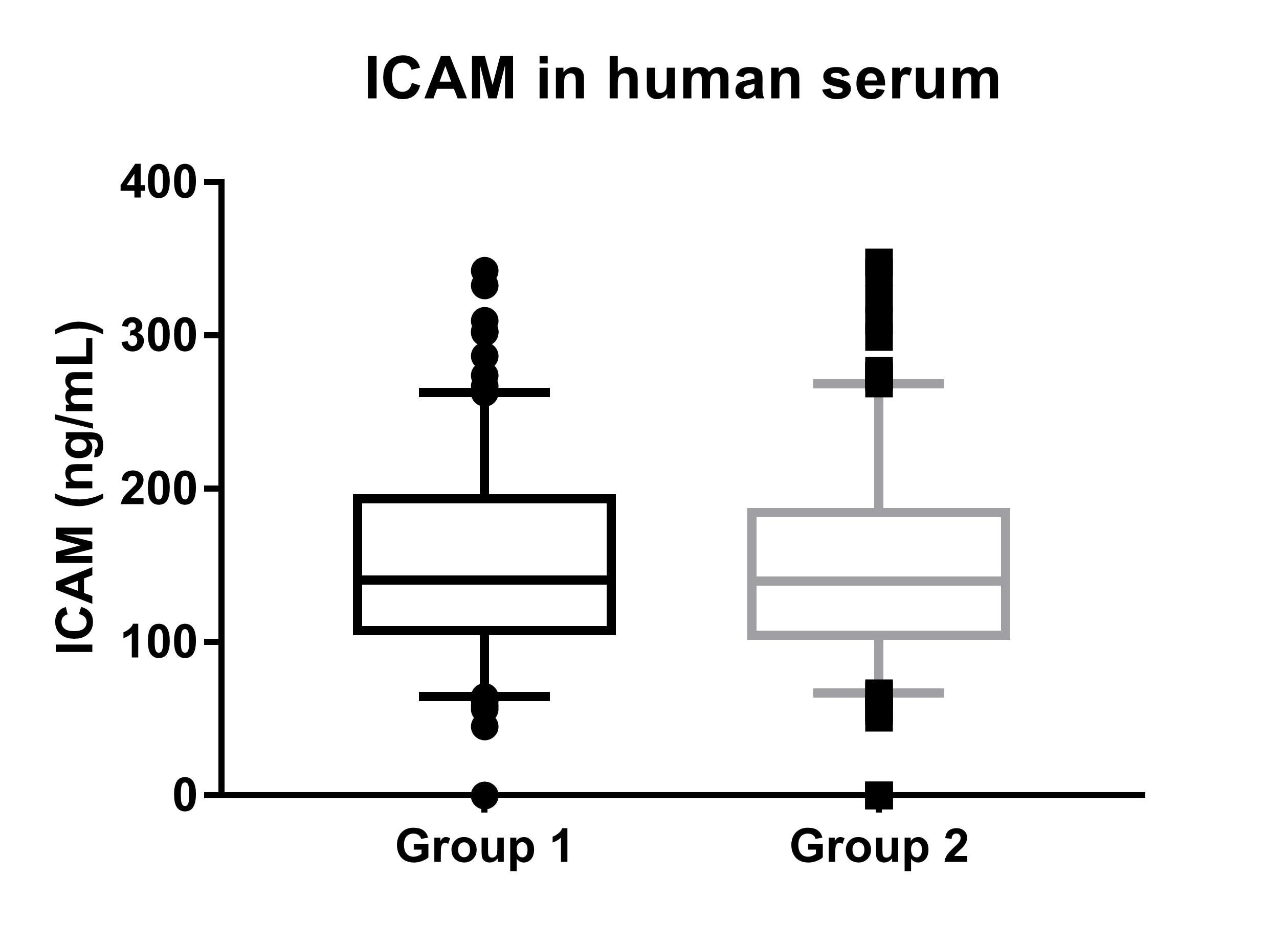 Human ICAM-1/CD54 DuoSet ELISA DY720