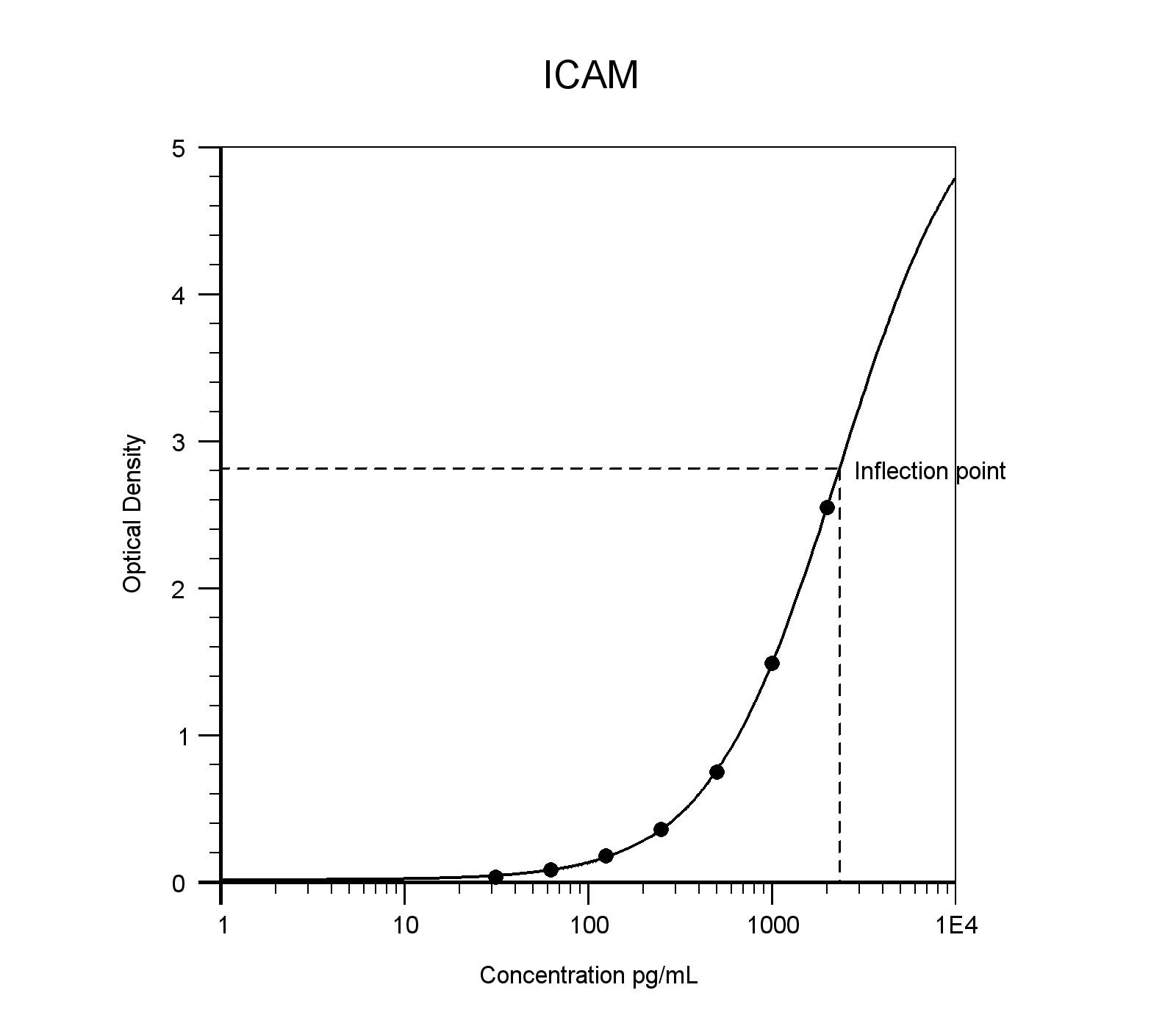 Human ICAM-1/CD54 DuoSet ELISA DY720