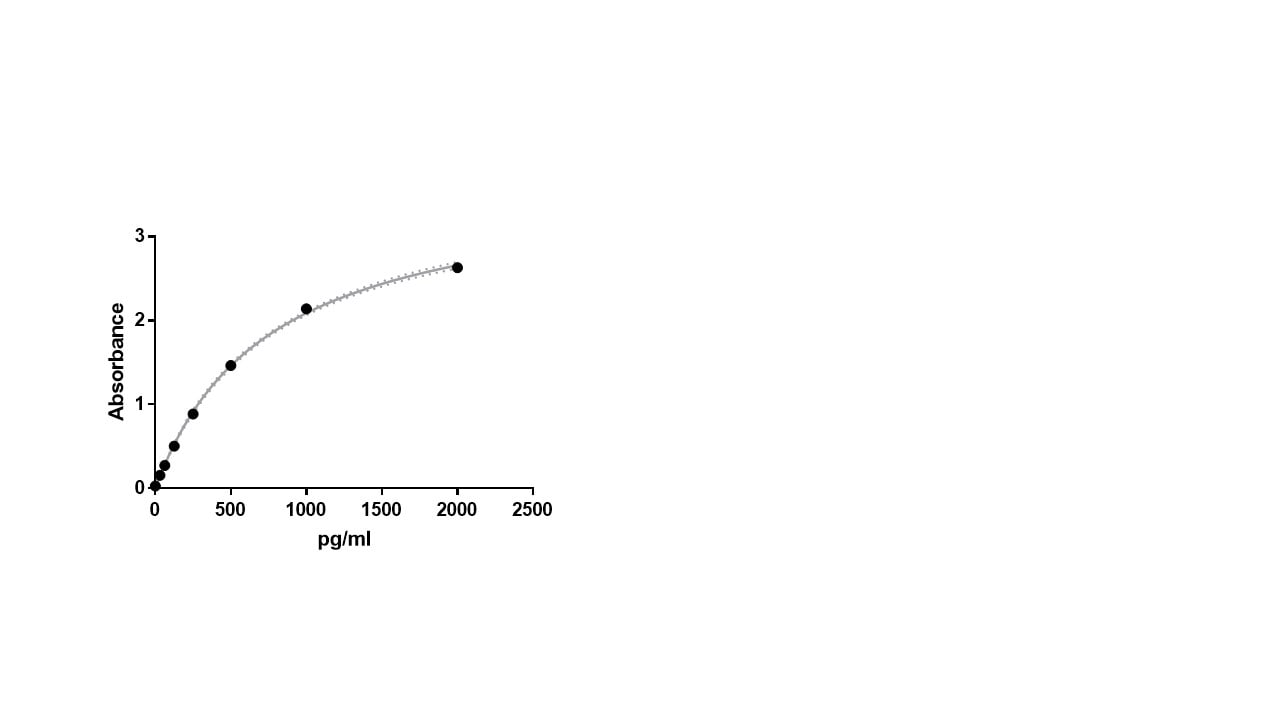 Human ICAM-1/CD54 DuoSet ELISA DY720