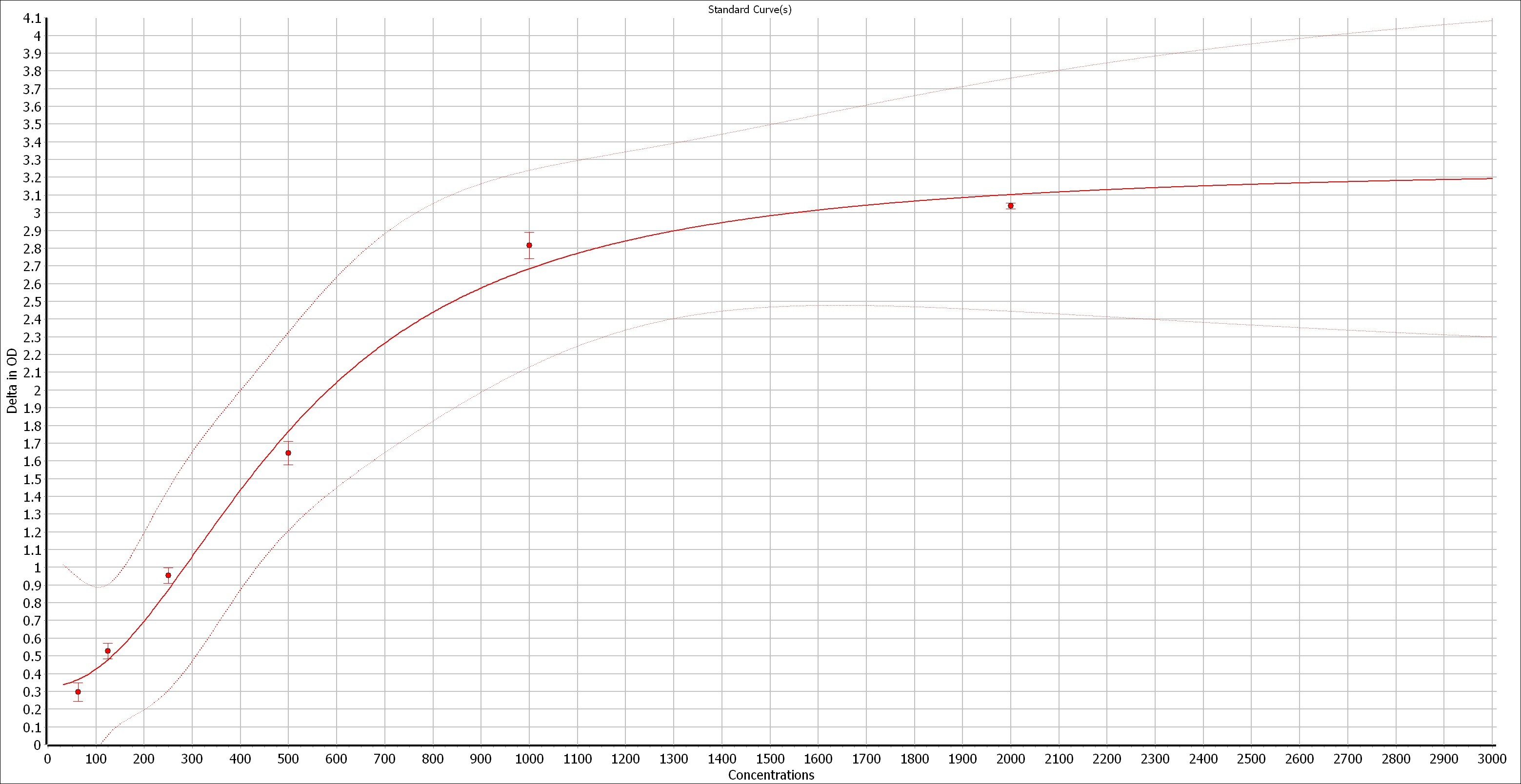 Human ICAM-1/CD54 DuoSet ELISA DY720