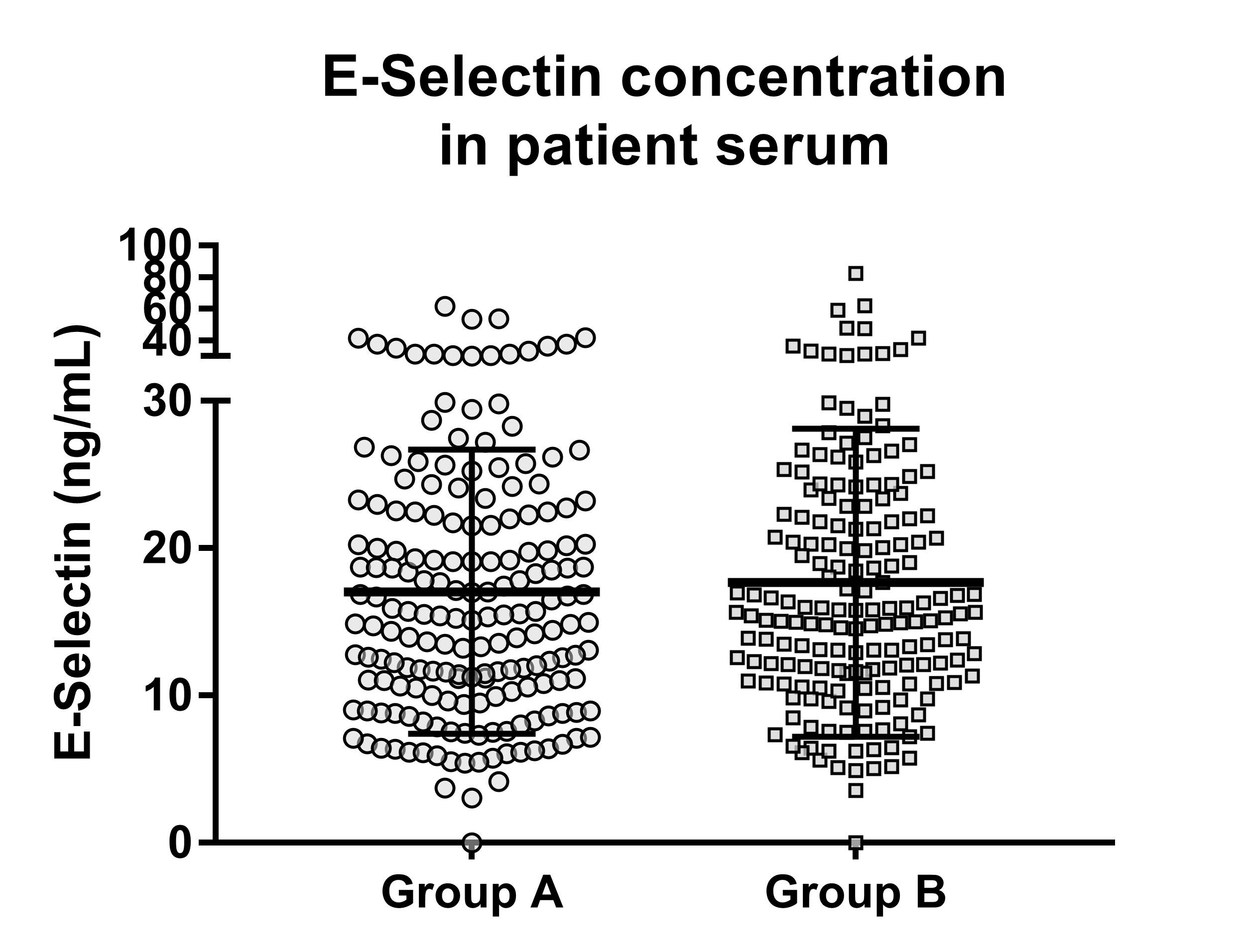 Human E-Selectin/CD62E DuoSet ELISA DY724