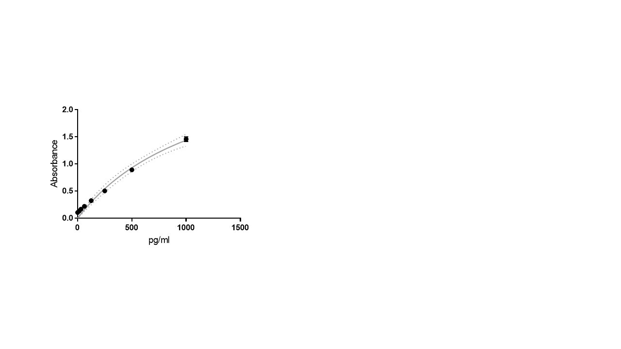 Human VCAM-1/CD106 DuoSet ELISA DY809