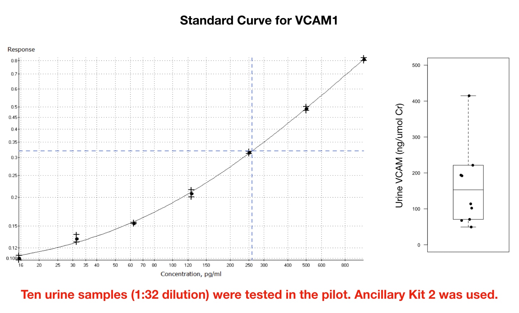 Human VCAM-1/CD106 DuoSet ELISA DY809