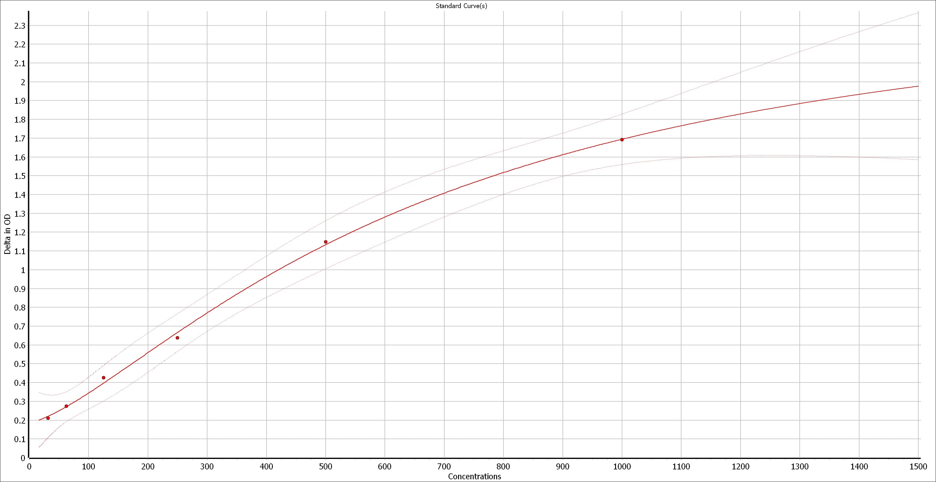Human VCAM-1/CD106 DuoSet ELISA DY809