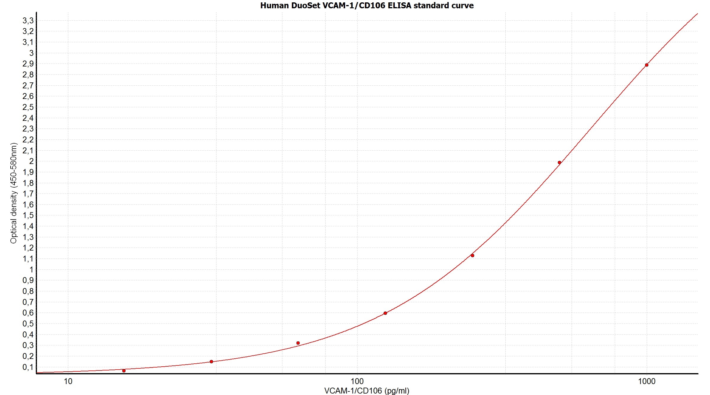 Human VCAM-1/CD106 DuoSet ELISA DY809