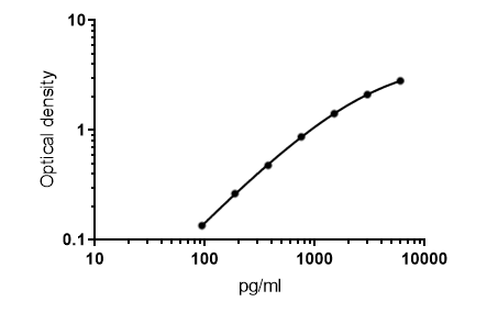 Human S100A8/S100A9 Heterodimer DuoSet ELISA DY8226-05