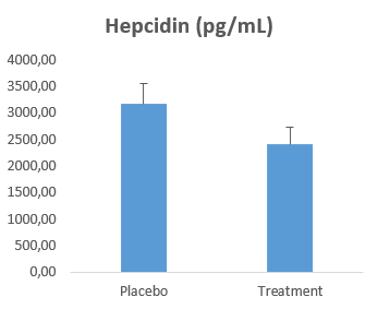 Human Hepcidin DuoSet ELISA DY8307-05