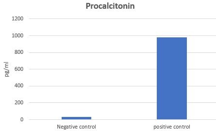 Human Procalcitonin DuoSet ELISA DY8350-05