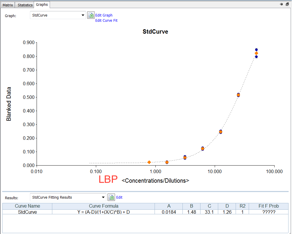 Human LBP DuoSet ELISA DY870-05