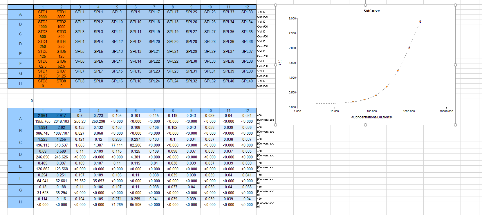 Human APRIL/TNFSF13 DuoSet ELISA DY884B