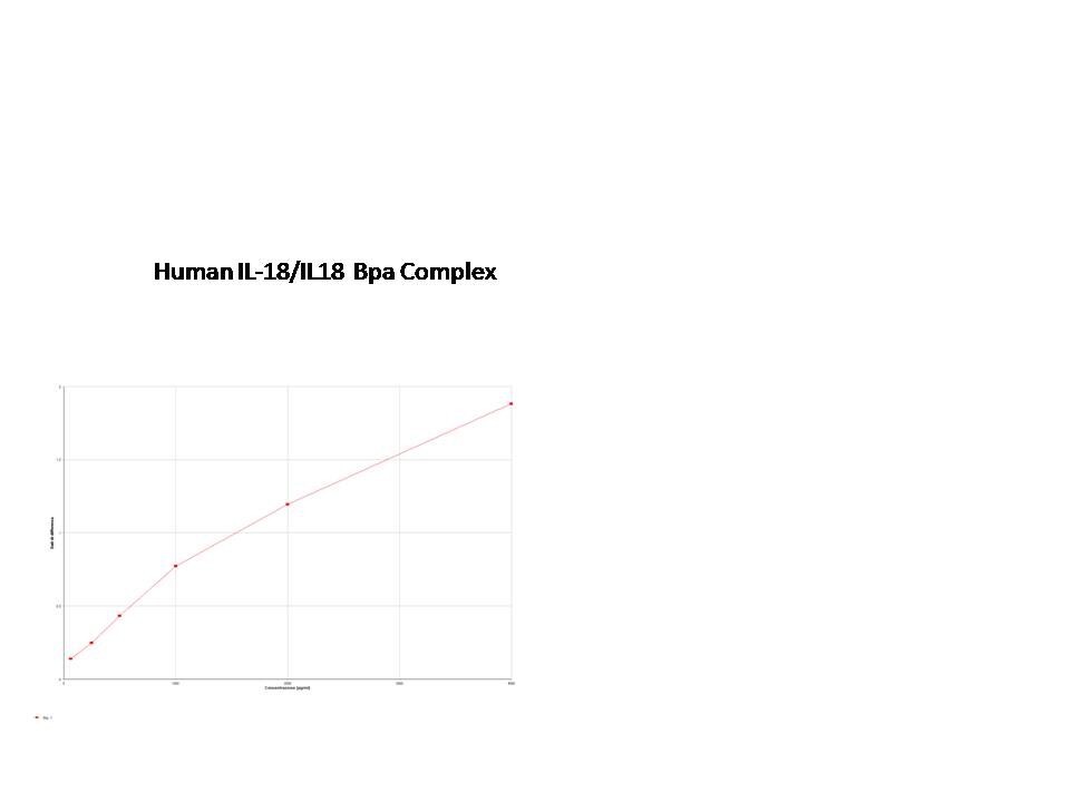 Human IL-18/IL-18 BPa Complex DuoSet ELISA DY8936-05