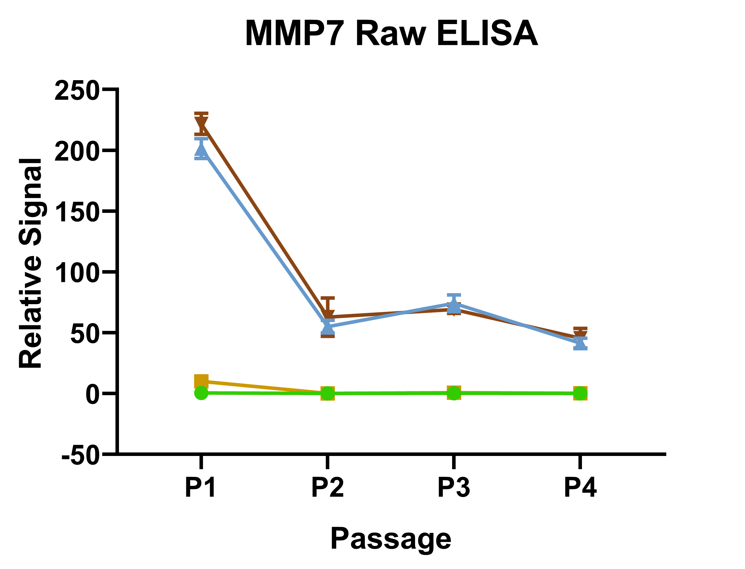 Human Total MMP-7 DuoSet ELISA DY907