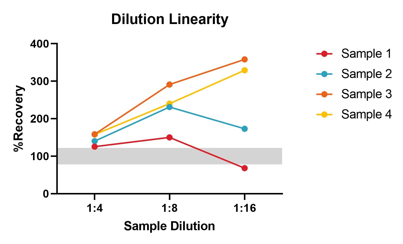 Human CTGF/CCN2 DuoSet ELISA DY9190-05