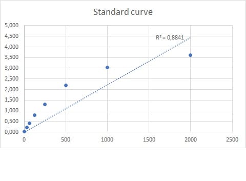 Human GDF-15 DuoSet ELISA DY957