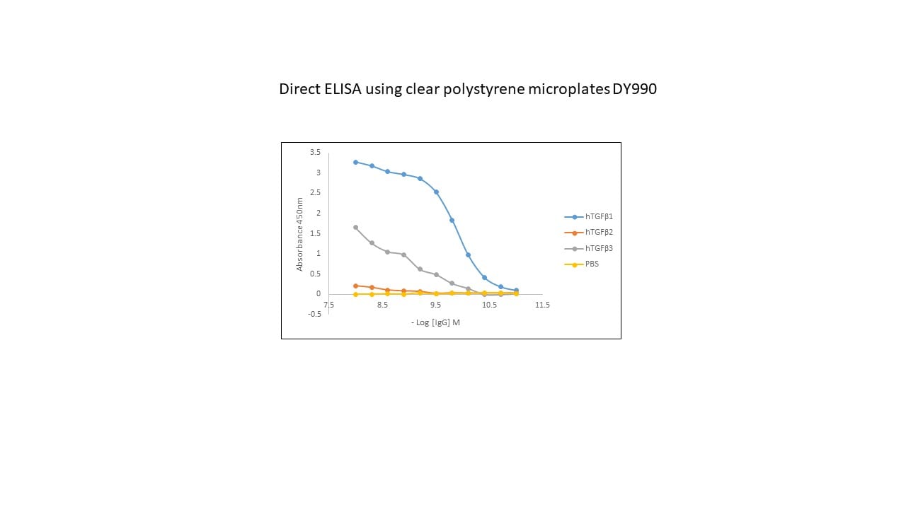 Clear Strip-well Microplates, 25 Pack DY990